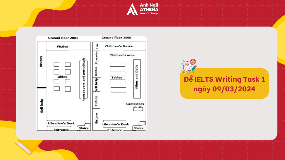 đề ielts writing